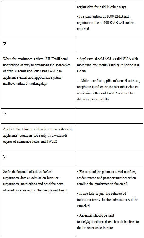 application procedures2.png