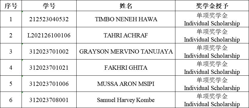 单项奖学金名单.png